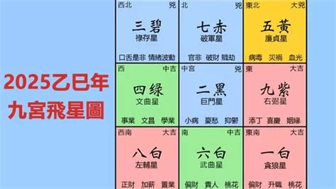 家居風水九宮格|2025年九宮飛星圖及風水方位吉兇與化解